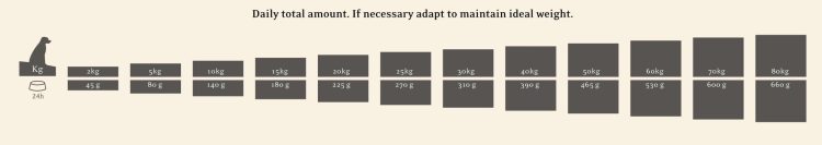 Essential Older 10kg - Image 5