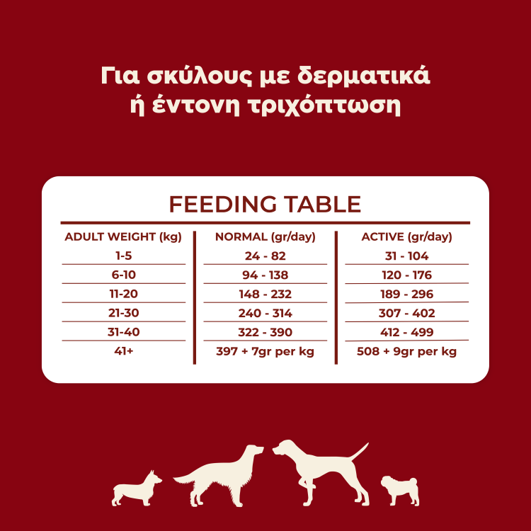 Ethelia Slow-Cooked Cold-Pressed Coat & Skin 12kg - Image 4
