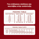 Ethelia Slow-Cooked Cold-Pressed Healthy Dogs 12kg - Image 4