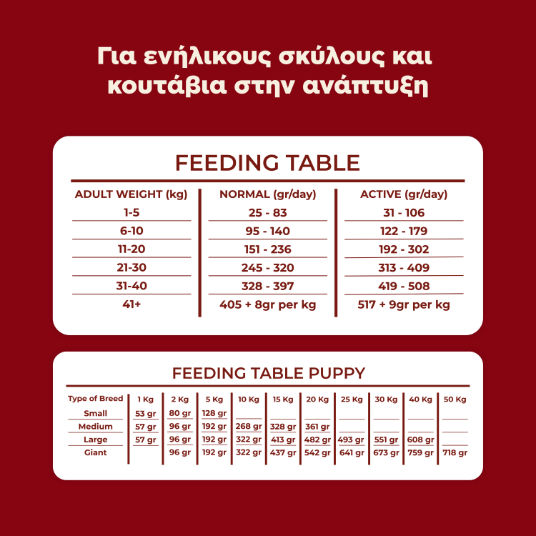 Ethelia Slow-Cooked Cold-Pressed Healthy Dogs 12kg - Image 4